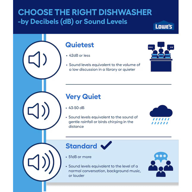 GE® ENERGY STAR® Dishwasher with Front Controls - GDF535PGRWW