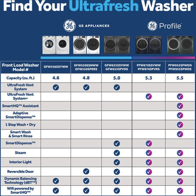 GE® ENERGY STAR® 4.8 cu. ft. Capacity Smart Front Load Washer with UltraFresh Vent System with OdorBlock™ and Sanitize w/Oxi - GFW550SPRRS